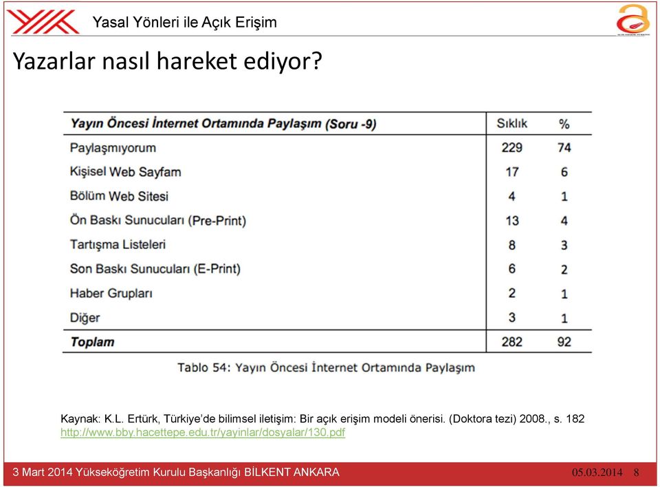 erişim modeli önerisi. (Doktora tezi) 2008., s.