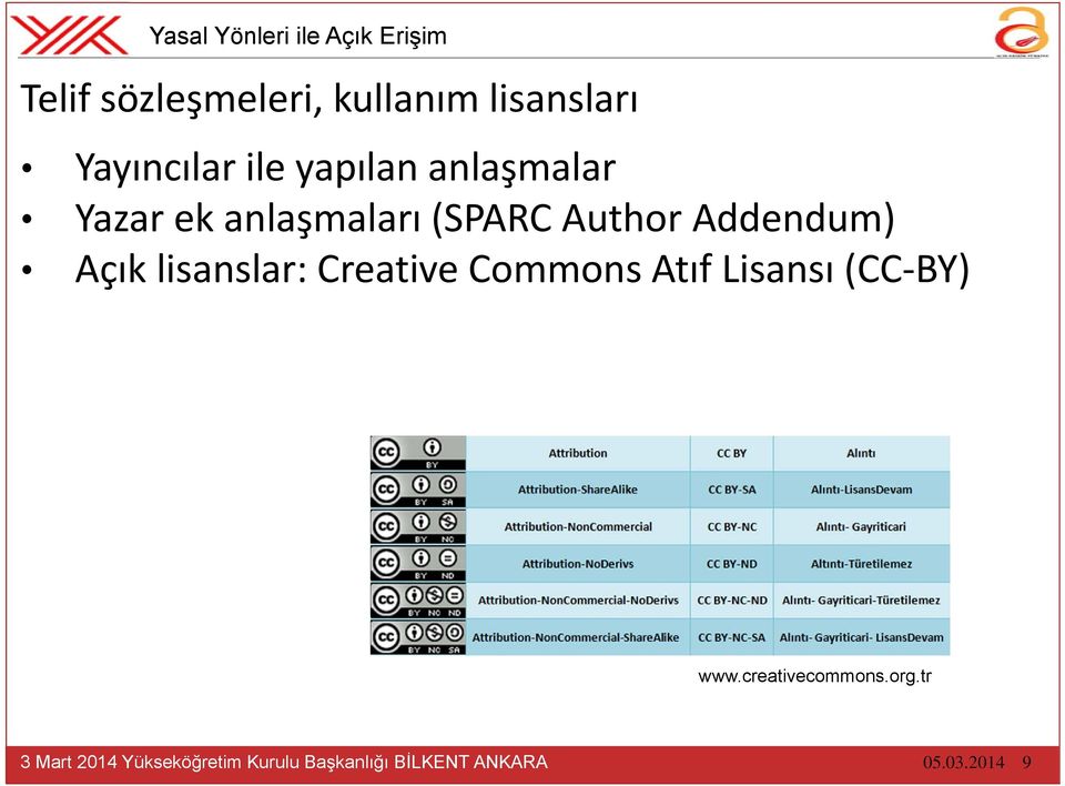 Author Addendum) Açık lisanslar: Creative Commons