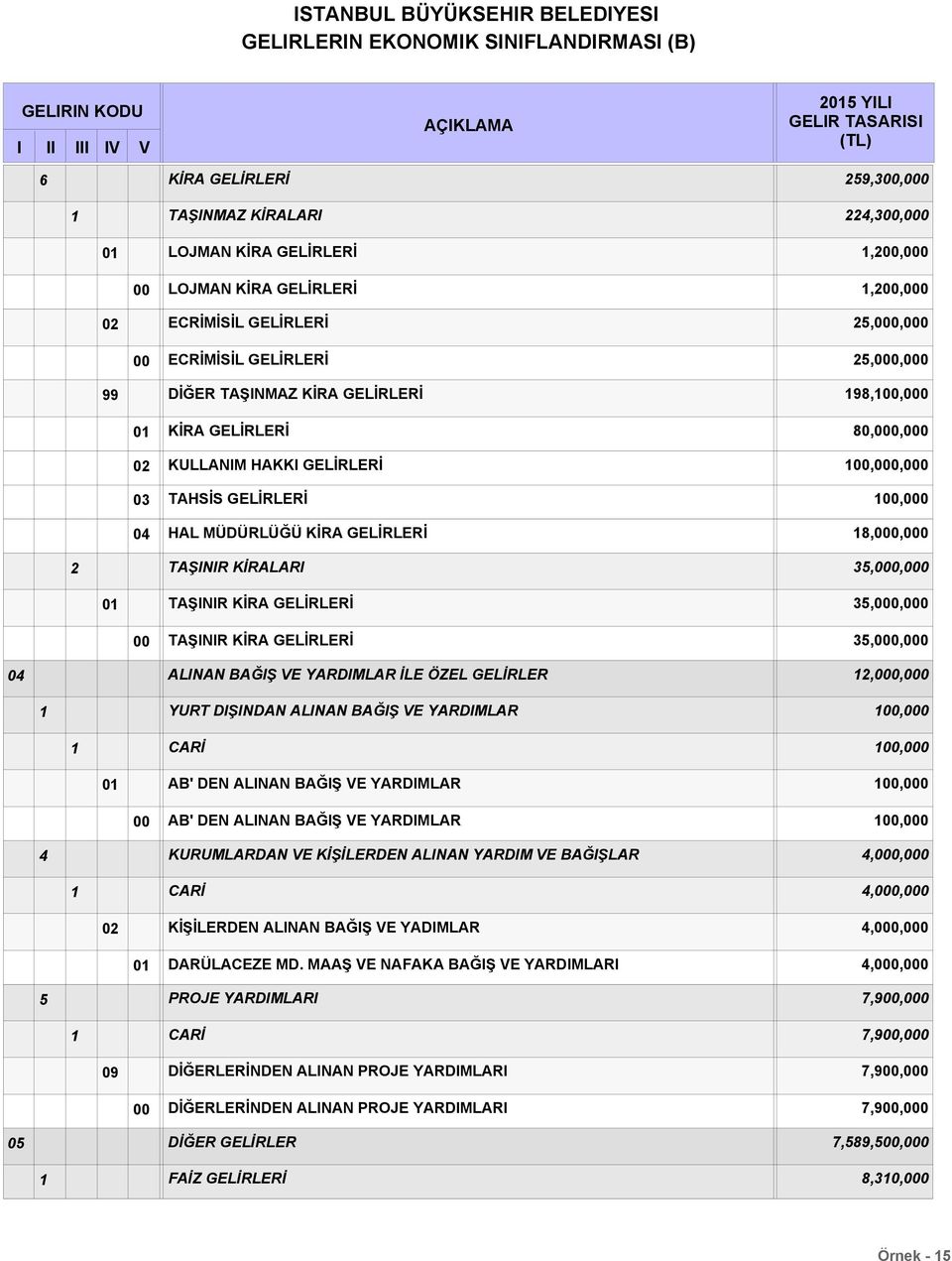 AB' DEN ALINAN BAĞIŞ VE YARDIMLAR AB' DEN ALINAN BAĞIŞ VE YARDIMLAR KURUMLARDAN VE KİŞİLERDEN ALINAN YARDIM VE BAĞIŞLAR CARİ KİŞİLERDEN ALINAN BAĞIŞ VE YADIMLAR DARÜLACEZE MD.