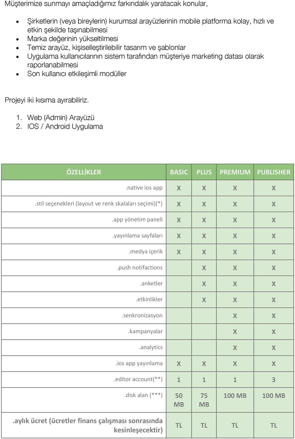 modüller Projeyi iki kısıma ayırabiliriz. 1. Web (Admin) Arayüzü 2. IOS / Android Uygulama ÖZELLİKLER BASIC PLUS PREMIUM PUBLISHER.native ios app X X X X.