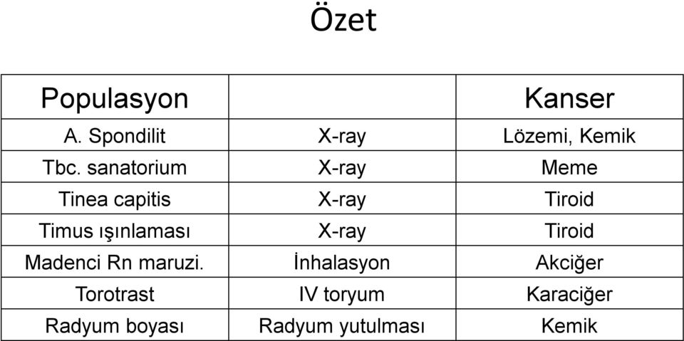 ışınlaması X-ray Tiroid Madenci Rn maruzi.