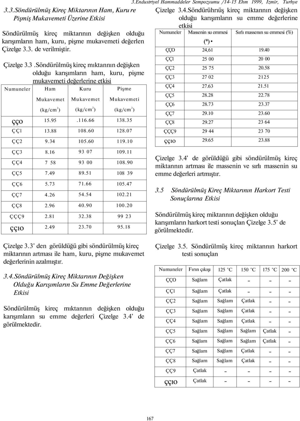 26 2.6 2.81 2.4 Mukavemet (kg/cm 2 ).116.66 8.6.6 3 7 3 8.1 71.66 4.4 4. 32.38 23.7 Mukavemeti (kg/cm 2 ) 138.3 8.7 11..11 8. 8 3.47 2.21.2 23.18 3.