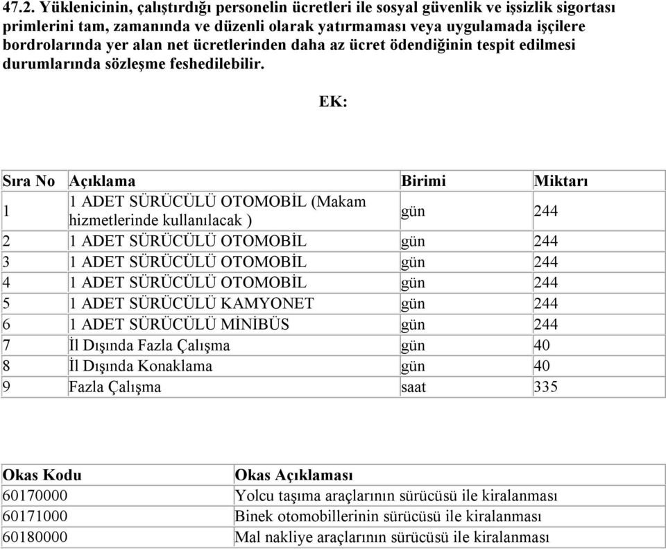 EK: Sıra No Açıklama Birimi Miktarı 1 1 ADET SÜRÜCÜLÜ OTOMOBİL (Makam hizmetlerinde kullanılacak ) gün 244 2 1 ADET SÜRÜCÜLÜ OTOMOBİL gün 244 3 1 ADET SÜRÜCÜLÜ OTOMOBİL gün 244 4 1 ADET SÜRÜCÜLÜ