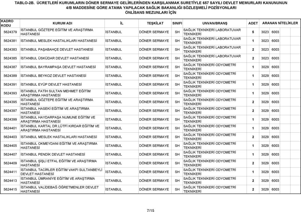 DEVLET SAĞLIK ODYOMETRİ 5624393 İSTANBUL FATİH SULTAN MEHMET EĞİTİM SAĞLIK ODYOMETRİ ARAŞTIRMA 5624395 İSTANBUL GÖZTEPE EĞİTİM VE ARAŞTIRMA SAĞLIK ODYOMETRİ 5624397 İSTANBUL HASEKİ EĞİTİM VE