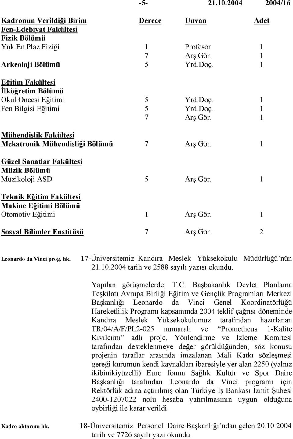 Gör. 1 Teknik Eğitim Fakültesi Makine Eğitimi Bölümü Otomotiv Eğitimi 1 Arş.Gör. 1 Sosyal Bilimler Enstitüsü 7 Arş.Gör. 2 Leonardo da Vinci prog. hk.