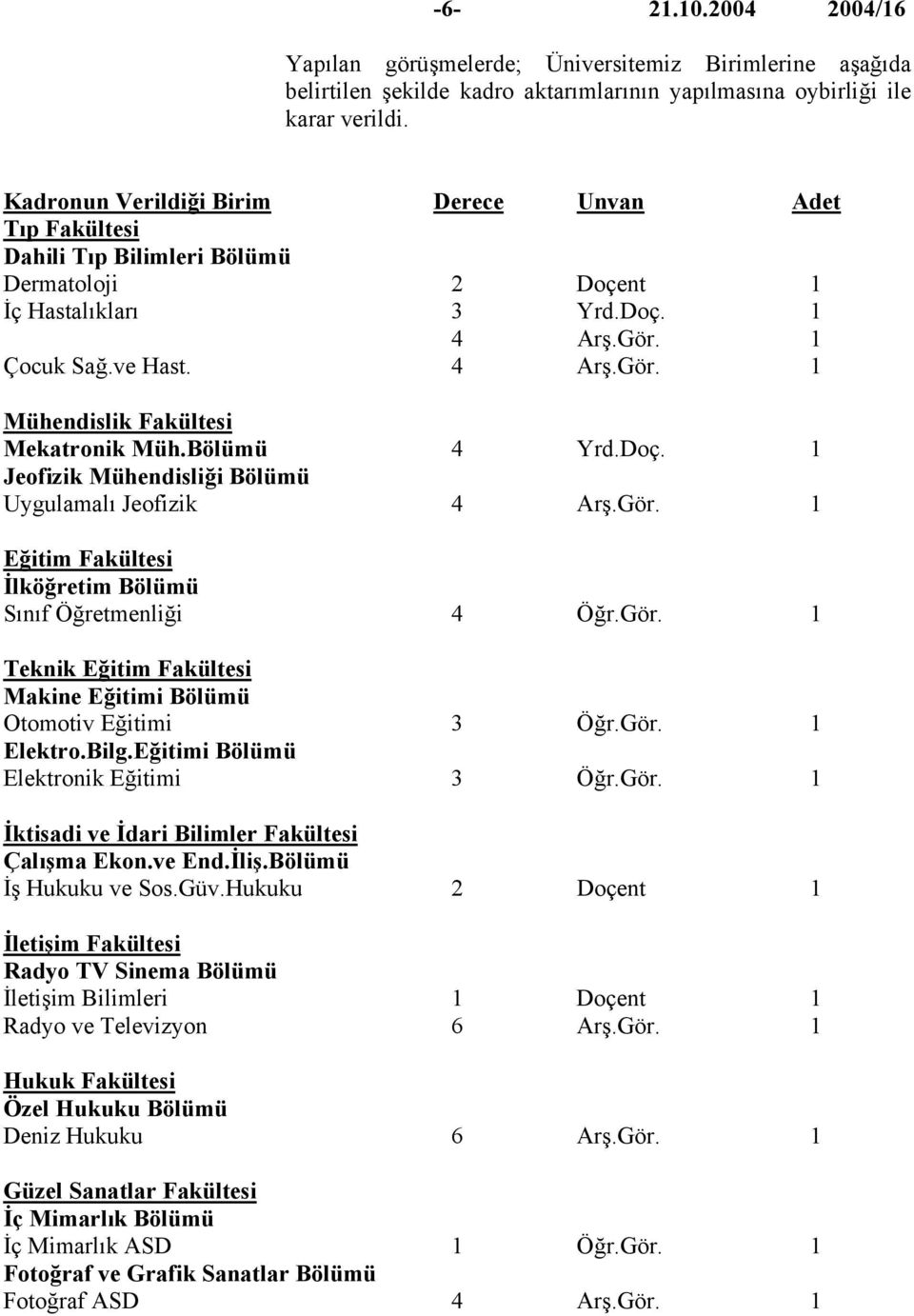 Dahili Tıp Bilimleri Bölümü Dermatoloji 2 Doçent 1 İç Hastalıkları 3 Yrd.Doç. 1 4 Arş.Gör. 1 Çocuk Sağ.ve Hast. 4 Arş.Gör. 1 Mühendislik Fakültesi Mekatronik Müh.Bölümü 4 Yrd.Doç. 1 Jeofizik Mühendisliği Bölümü Uygulamalı Jeofizik 4 Arş.