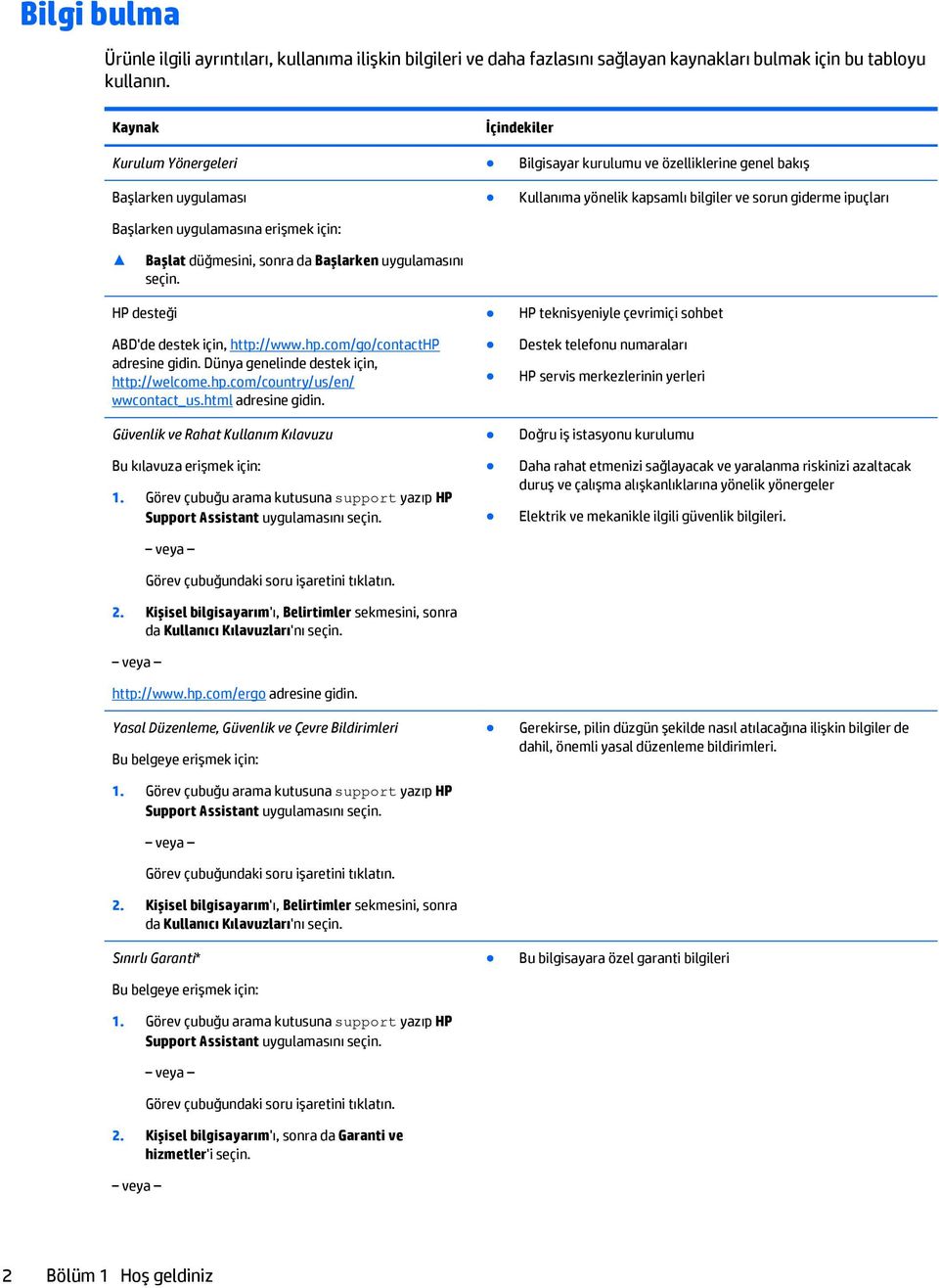 ipuçları Başlat düğmesini, sonra da Başlarken uygulamasını seçin. HP desteği ABD'de destek için, http://www.hp.com/go/contacthp adresine gidin. Dünya genelinde destek için, http://welcome.hp.com/country/us/en/ wwcontact_us.