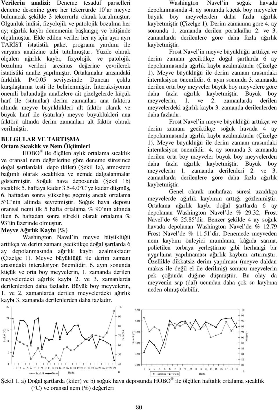 Elde edilen veriler her ay için ayrı ayrı TARİST istatistik paket programı yardımı ile varyans analizine tabi tutulmuştur.