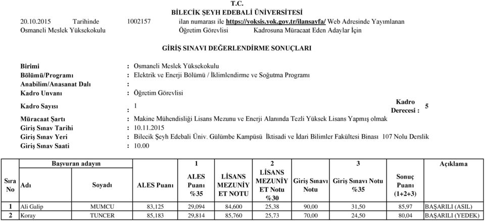 Elektrik ve Enerji Bölümü / İklimlendirme ve Soğutma Programı Öğretim Görevlisi Kadro Sayısı Kadro 1 : Derecesi : 5 Müracaat Şartı : Makine Mühendisliği Mezunu ve Enerji Alanında Tezli Yüksek Yapmış