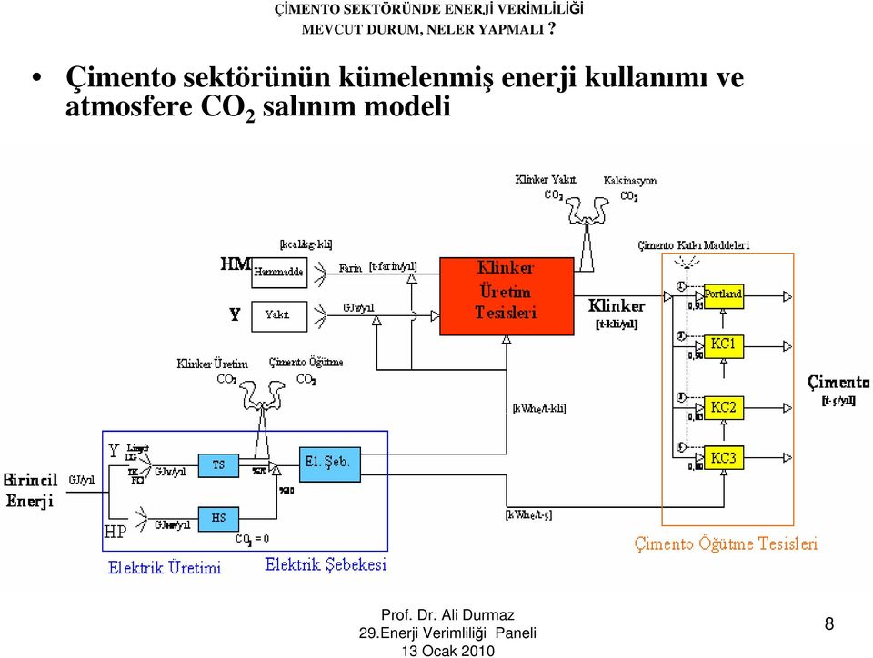 kullanımı ve