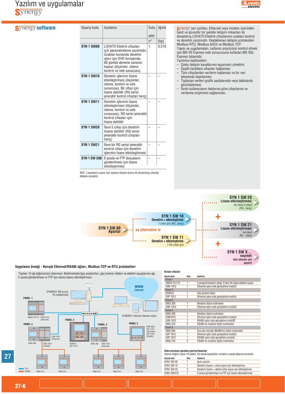 SYN 1 SW10 Denetim işlevinin lisans etkinleştirmesi (ölçümler, izleme, kontrol ve web sunucusu).