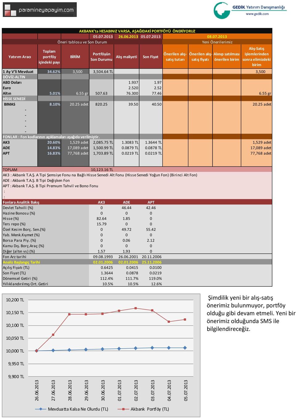 0879 TL 0.0878 TL 17,089 adet APT 16.83% 77,768 adet 1,703.89 TL 0.0219 TL 0.0219 TL 77,768 adet 10,123.16 TL AK3 Akbank T.A.Ş.