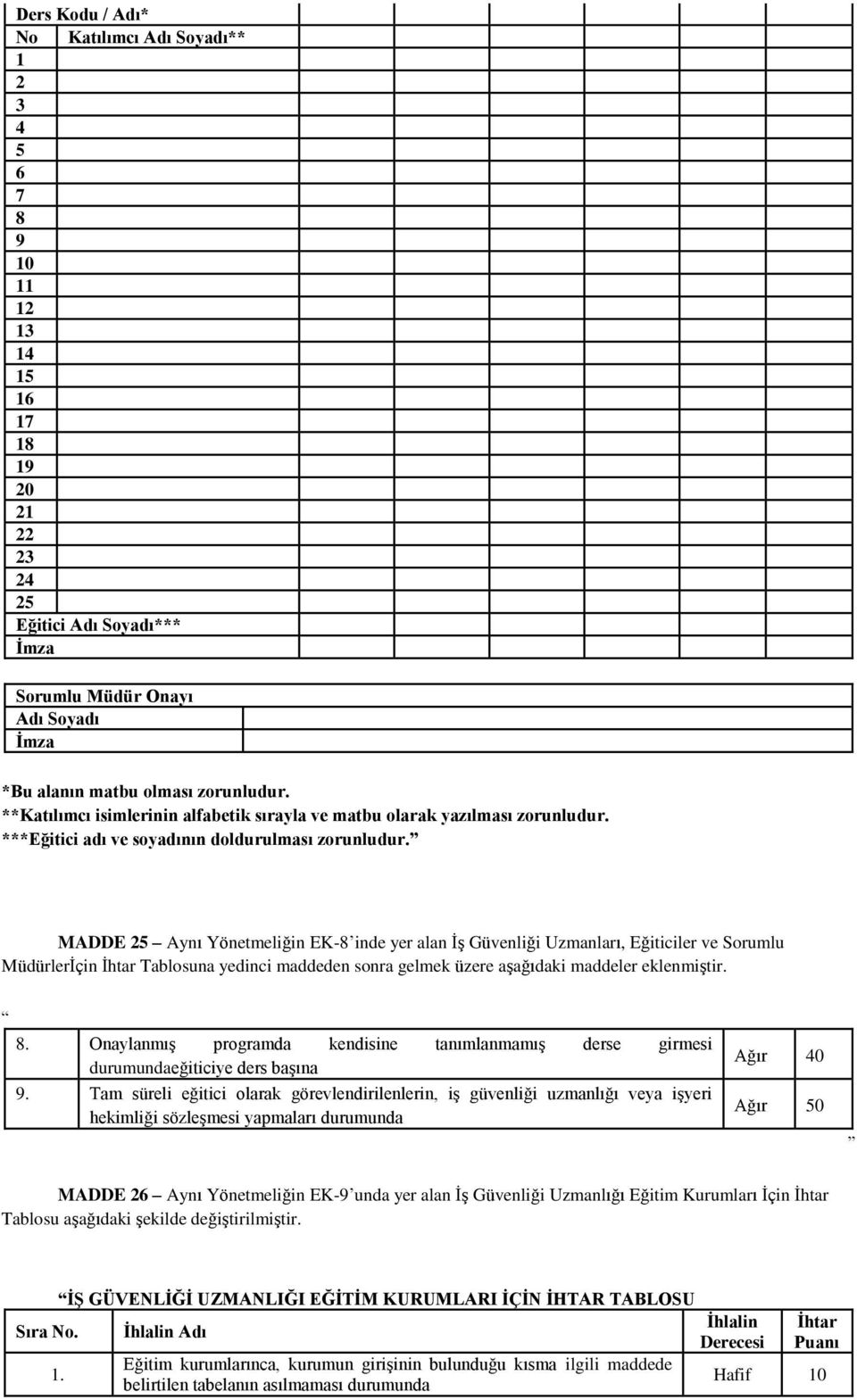 MADDE 25 Aynı Yönetmeliğin EK-8 inde yer alan İş Güvenliği Uzmanları, Eğiticiler ve Sorumlu Müdürlerİçin İhtar Tablosuna yedinci maddeden sonra gelmek üzere aşağıdaki maddeler eklenmiştir. 8.