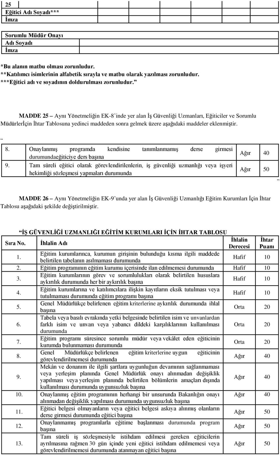 MADDE 25 Aynı Yönetmeliğin EK-8 inde yer alan İş Güvenliği Uzmanları, Eğiticiler ve Sorumlu Müdürlerİçin İhtar Tablosuna yedinci maddeden sonra gelmek üzere aşağıdaki maddeler eklenmiştir. 8.