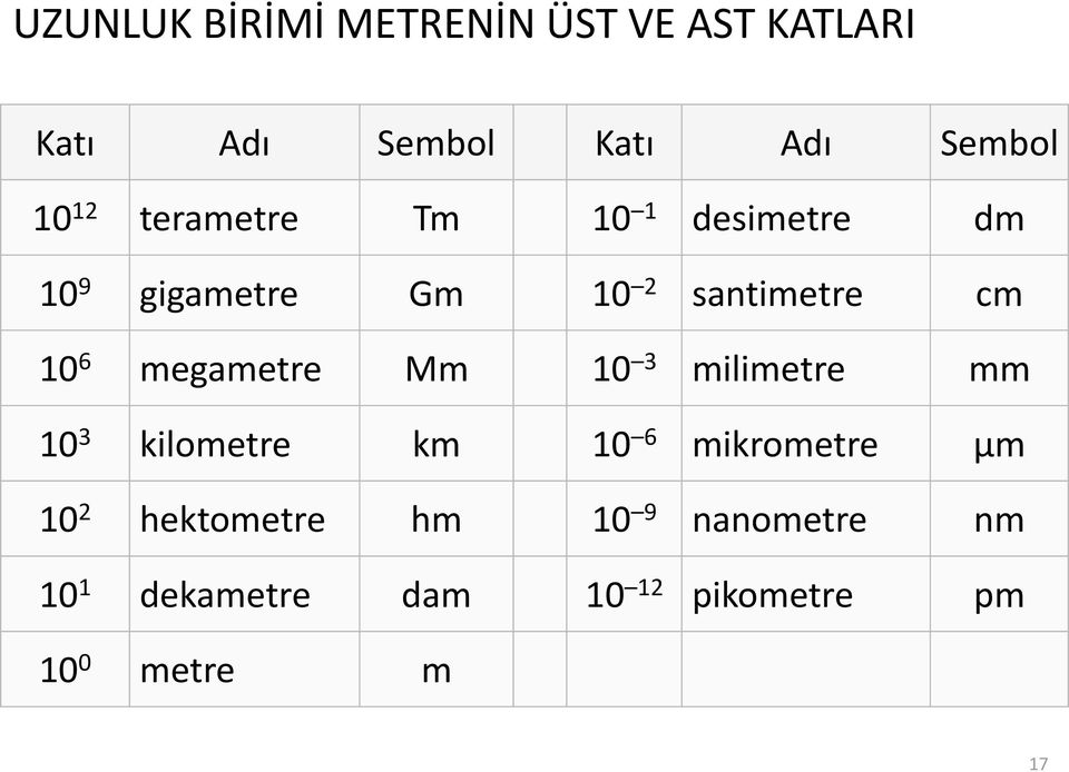 megametre Mm 10 3 milimetre mm 10 3 kilometre km 10 6 mikrometre µm 10 2