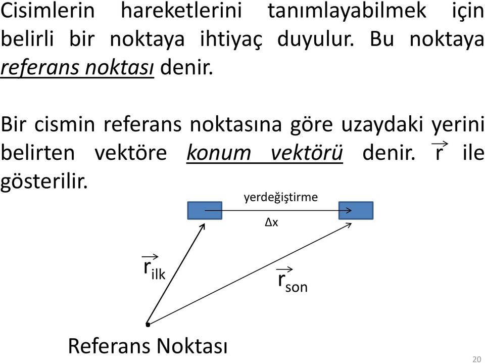 Bir cismin referans noktasına göre uzaydaki yerini belirten vektöre