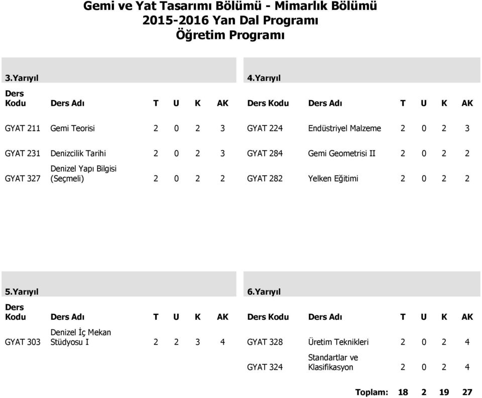 Denizcilik Tarihi 2 0 2 3 GYAT 284 Gemi Geometrisi II 2 0 2 2 GYAT 327 Denizel Yapı Bilgisi (Seçmeli) 2 0 2 2 GYAT 282 Yelken Eğitimi 2 0 2 2 5.