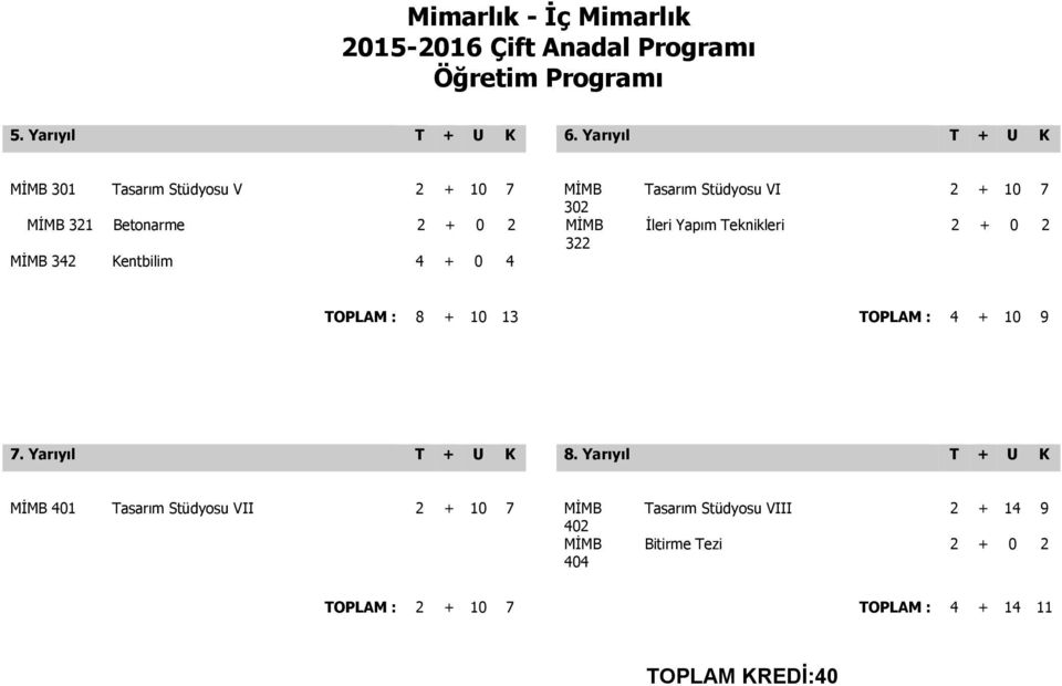 Teknikleri 2 + 0 2 TOPLAM : 8 + 10 13 TOPLAM : 4 + 10 9 MİMB 401 Tasarım Stüdyosu VII 2 + 10 7 MİMB 402