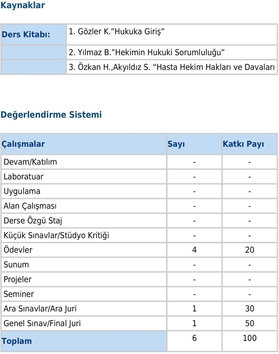 Hasta Hekim Hakları ve Davaları Değerlendirme Sistemi Çalışmalar Sayı Katkı Payı Devam/Katılım - -