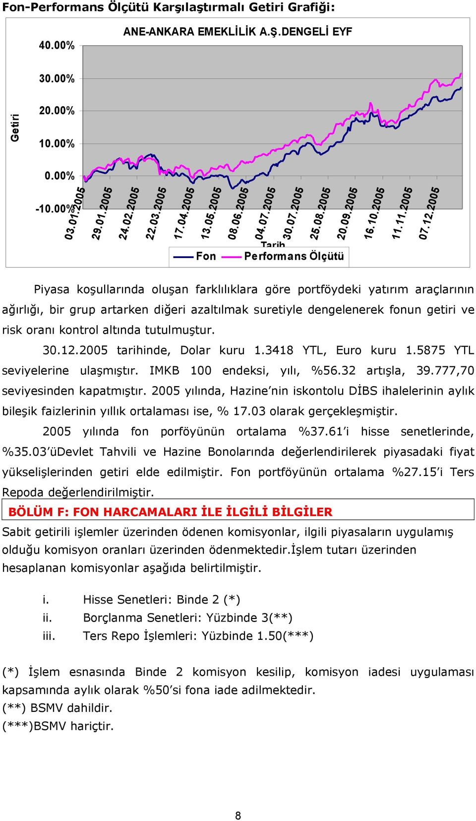 2005 Piyasa koşullarında oluşan farklılıklara göre portföydeki yatırım araçlarının ağırlığı, bir grup artarken diğeri azaltılmak suretiyle dengelenerek fonun getiri ve risk oranı kontrol altında