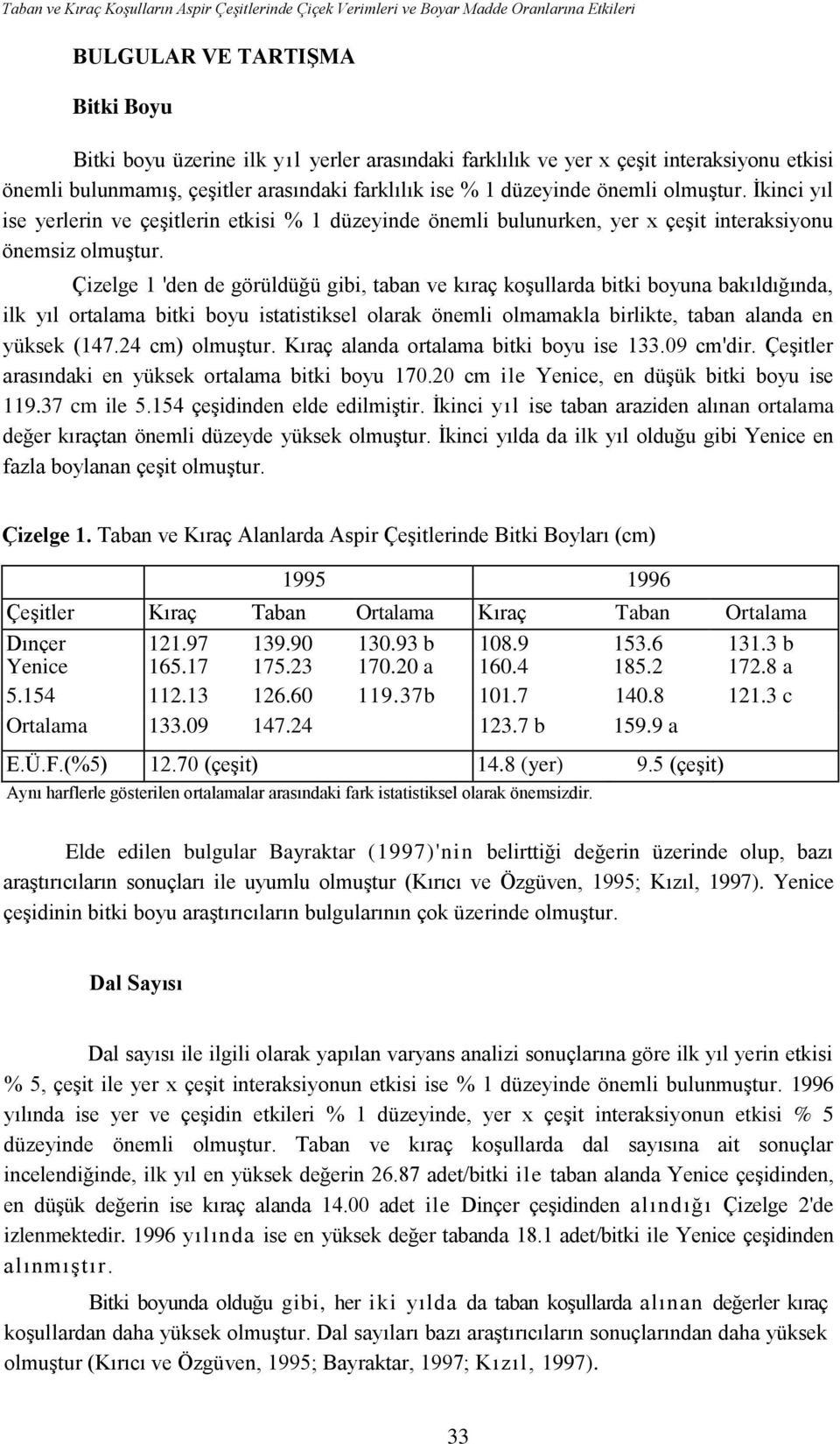 İkinci yıl ise yerlerin ve çeşitlerin etkisi % 1 düzeyinde önemli bulunurken, yer x çeşit interaksiyonu önemsiz olmuştur.