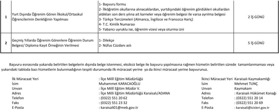 Kimlik Numarası 5- Yabancı uyruklu ise, öğrenim vizesi veya oturma izni Geçmiş Yıllarda Öğrenim Görenlere Öğrenim Durum 5 İŞ GÜNÜ Belgesi/ Diploma Kayıt Örneğinin Verilmesi - Nüfus Cüzdanı aslı