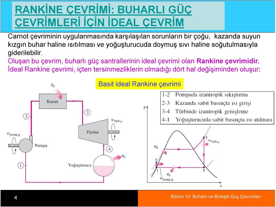 Oluşan bu çevrim, buharlı güç santrallerinin ideal çevrimi olan Rankine çevrimidir.