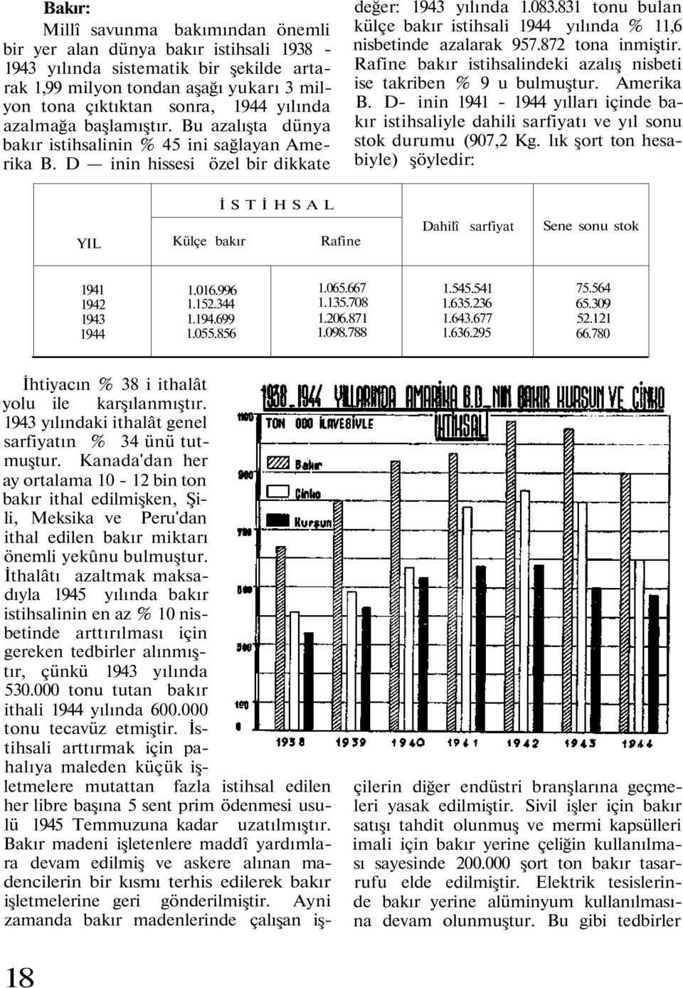 831 tonu bulan külçe bakır istihsali 1944 yılında % 11,6 nisbetinde azalarak 957.872 tona inmiştir. Rafine bakır istihsalindeki azalış nisbeti ise takriben % 9 u bulmuştur. Amerika B.