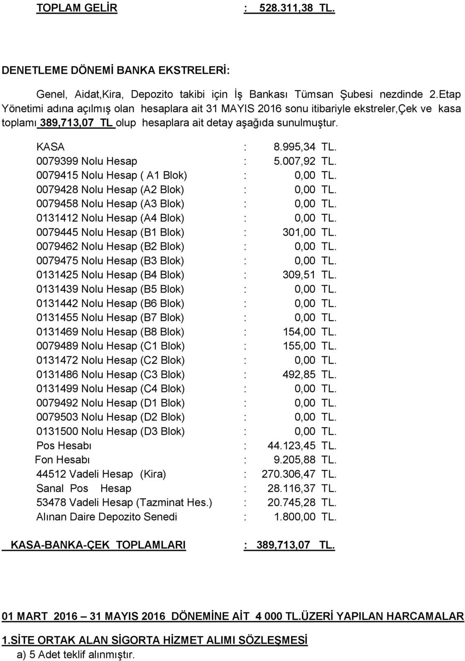 0079399 Nolu Hesap : 5.007,92 TL. 0079415 Nolu Hesap ( A1 Blok) : 0,00 TL. 0079428 Nolu Hesap (A2 Blok) : 0,00 TL. 0079458 Nolu Hesap (A3 Blok) : 0,00 TL. 0131412 Nolu Hesap (A4 Blok) : 0,00 TL.