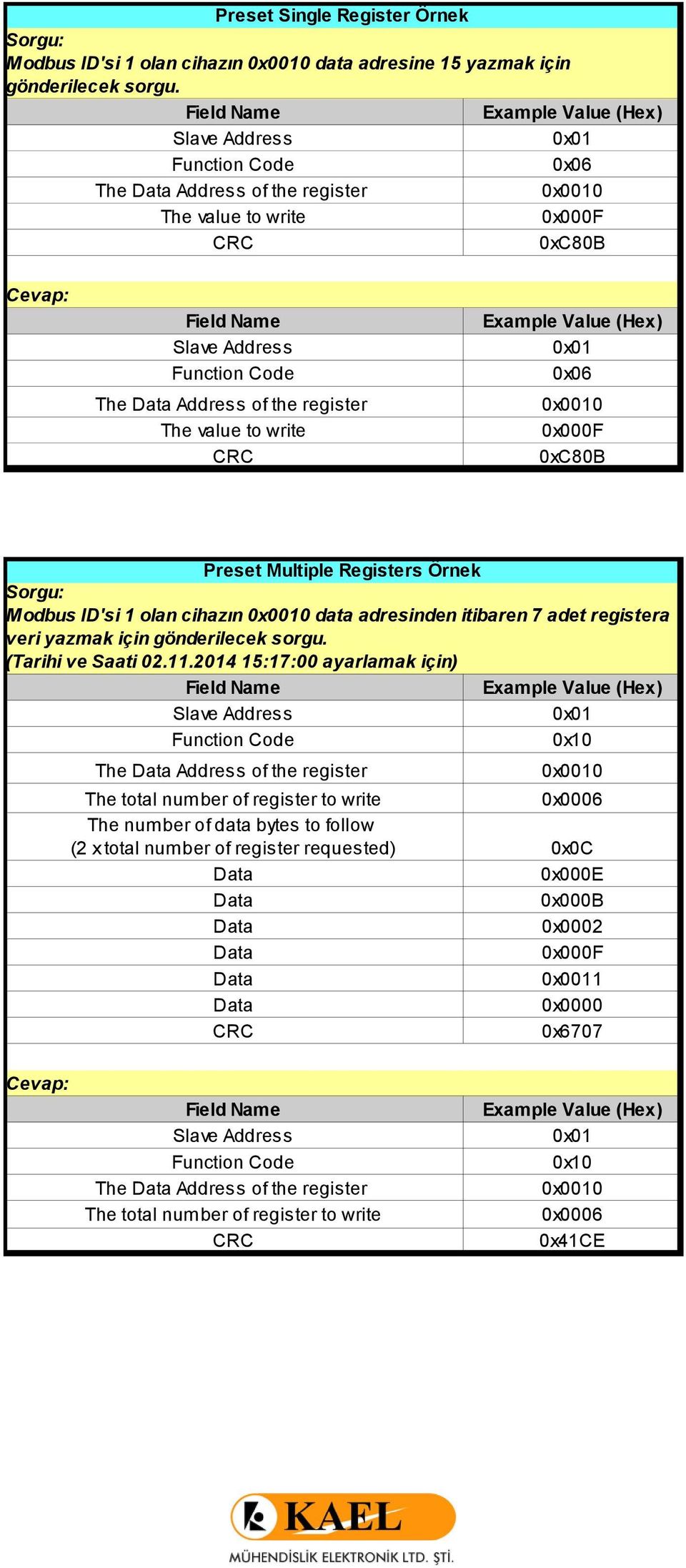 of the register The value to write CRC Example Value (Hex) 0x01 0x06 0x0010 0x000F 0xC80B Preset Multiple Registers Örnek Sorgu: Modbus ID'si 1 olan cihazın 0x0010 data adresinden itibaren 7 adet