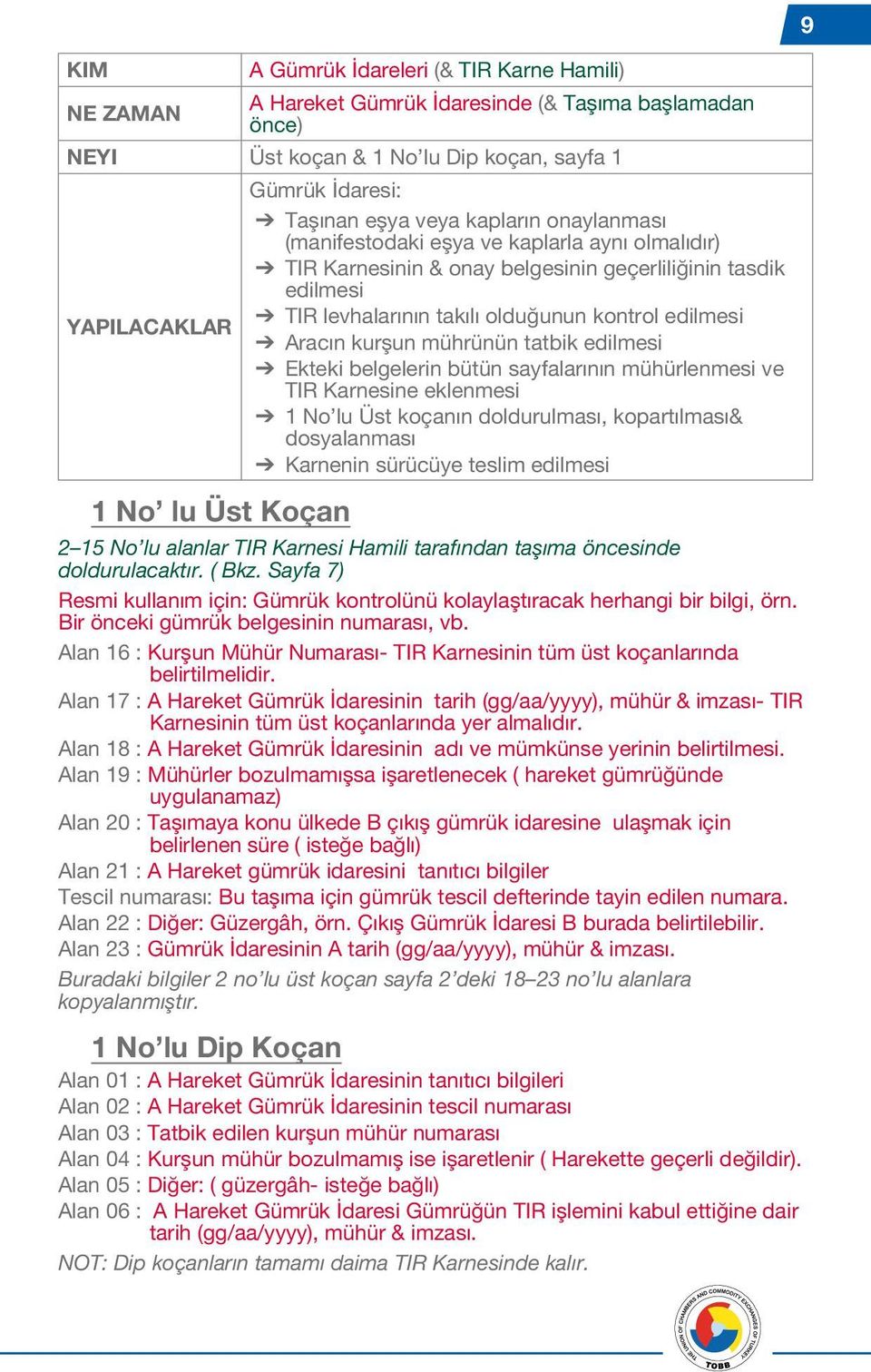 kurşun mührünün tatbik edilmesi Ekteki belgelerin bütün sayfalarının mühürlenmesi ve TIR Karnesine eklenmesi 1 No lu Üst koçanın doldurulması, kopartılması& dosyalanması Karnenin sürücüye teslim