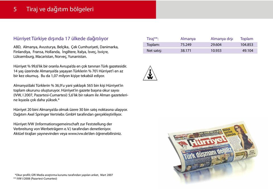4 Hürriyet % 99,6 lık bir oranla Avrupa da en çok tanınan Türk gazetesidir. 14 yaş üzerinde Almanya da yaşayan Türklerin % 70 i Hürriyet i en az bir kez okumuş.