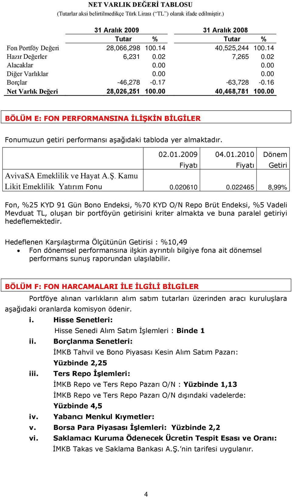 00 BÖLÜM E: FON PERFORMANSINA İLİŞKİN BİLGİLER Fonumuzun getiri performansı aşağıdaki tabloda yer almaktadır. 02.01.2009 Fiyatı 04.01.2010 Fiyatı Dönem Getiri AvivaSA Emeklilik ve Hayat A.Ş. Kamu Likit Emeklilik Yatırım Fonu 0.