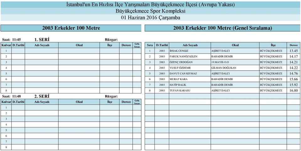 00 ÖZENÇ ERDOĞAN 9.MAYIS O.O BÜYÜKÇEKMECE. 00 YUSUF ÖZDEMR GİLMAN DOĞUKAN BÜYÜKÇEKMECE.