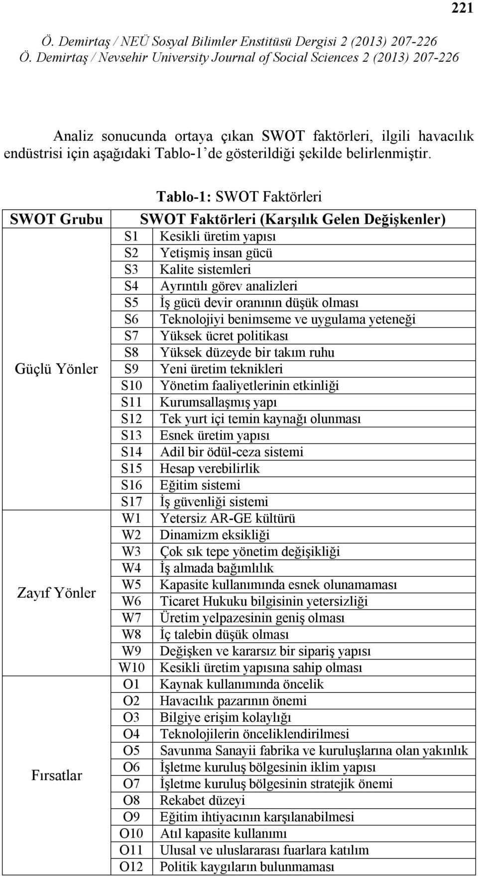 SWOT Grubu Güçlü Yönler Zayıf Yönler Fırsatlar Tablo-1: SWOT Faktörleri SWOT Faktörleri (Karşılık Gelen Değişkenler) S1 Kesikli üretim yapısı S2 Yetişmiş insan gücü S3 Kalite sistemleri S4 Ayrıntılı