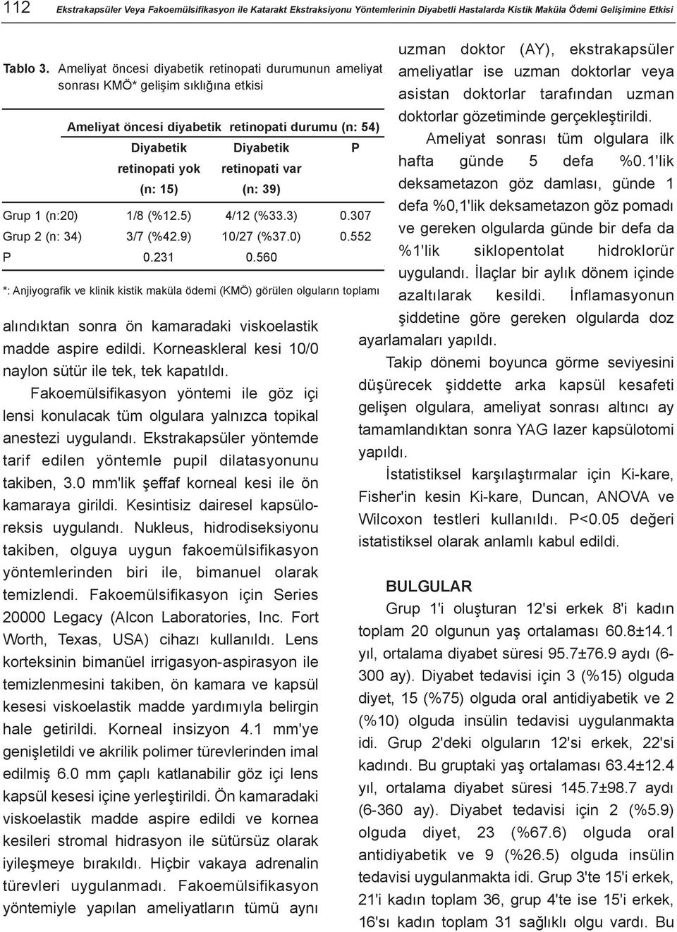 gerçekleþtirildi. Ameliyat öncesi diyabetik retinopati durumu (n: 54) Ameliyat sonrasý tüm olgulara ilk Diyabetik Diyabetik P hafta günde 5 defa %0.