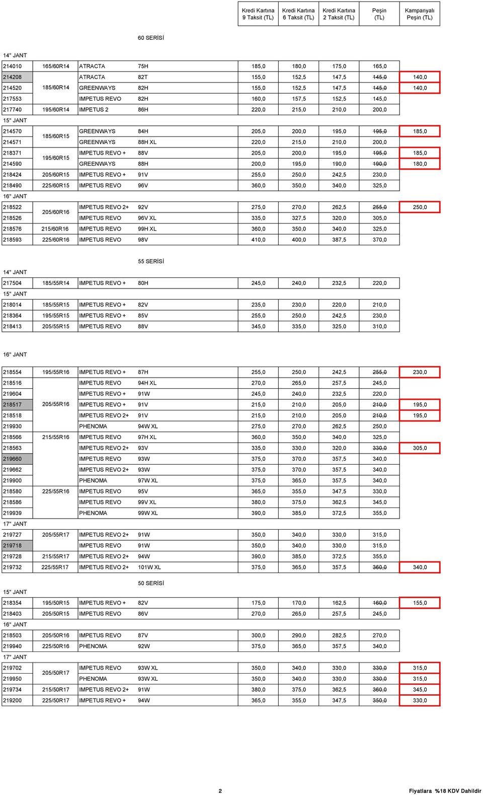 220,0 215,0 210,0 200,0 218371 IMPETUS REVO + 88V 205,0 200,0 195,0 195,0 185,0 195/60R15 214590 GREENWAYS 88H 200,0 195,0 190,0 190,0 180,0 218424 205/60R15 IMPETUS REVO + 91V 255,0 250,0 242,5