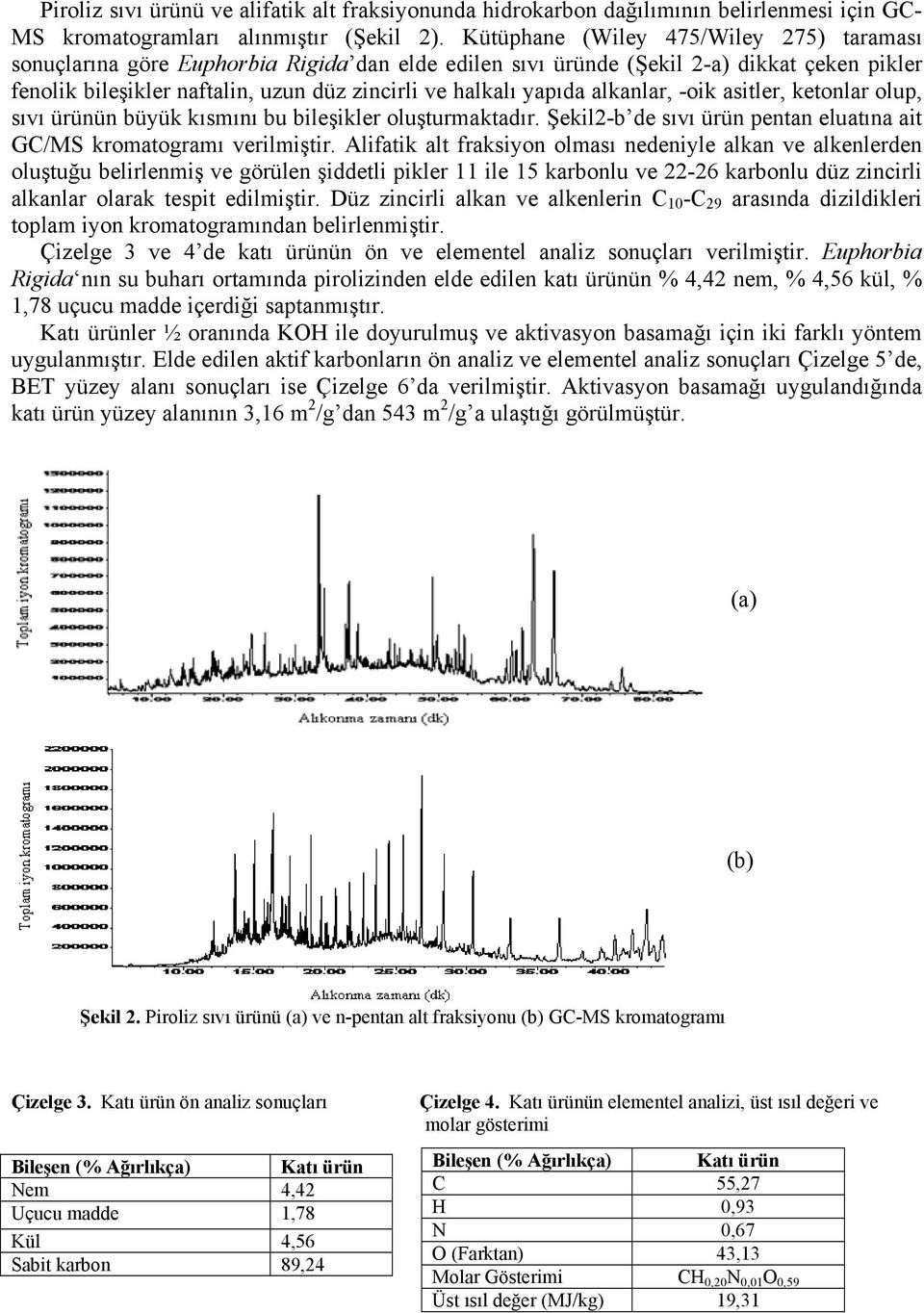 alkanlar, -oik asitler, ketonlar olup, sıvı ürünün büyük kısmını bu bileşikler oluşturmaktadır. Şekil2-b de sıvı ürün pentan eluatına ait GC/MS kromatogramı verilmiştir.