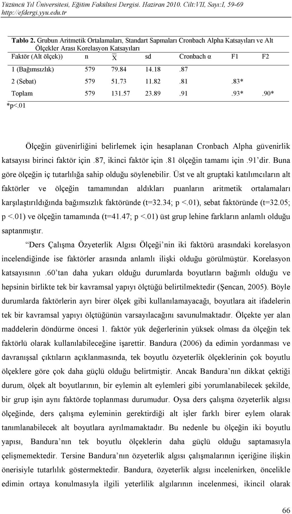 87, ikinci faktör için.81 ölçeğin tamamı için.91 dir. Buna göre ölçeğin iç tutarlılığa sahip olduğu söylenebilir.