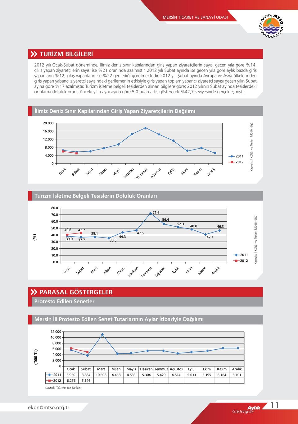 212 yılı ayında Avrupa ve Asya ülkelerinden giriş yapan yabancı ziyaretçi sayısındaki gerilemenin etkisiyle giriş yapan toplam yabancı ziyaretçi sayısı geçen yılın ayına göre %17 azalmıştır.