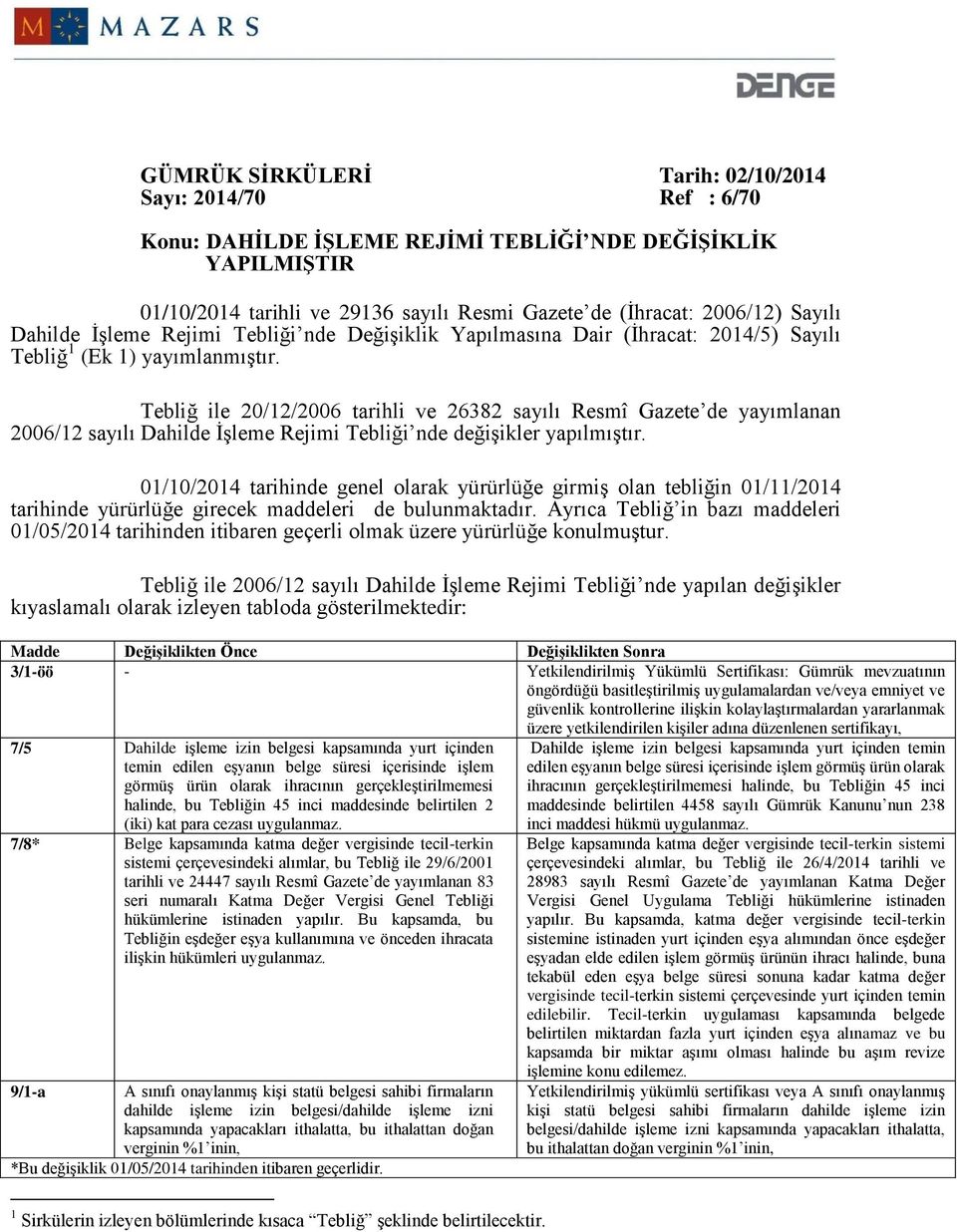 Tebliğ ile 20/12/2006 tarihli ve 26382 sayılı Resmî Gazete de yayımlanan 2006/12 sayılı Dahilde İşleme Rejimi Tebliği nde değişikler yapılmıştır.