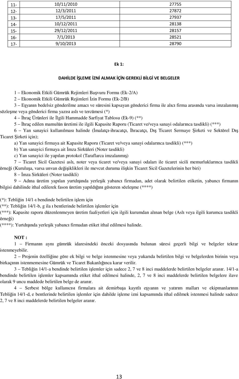 arasında varsa imzalanmış sözleşme veya gönderici firma yazısı aslı ve tercümesi (*) 4 İhraç Ürünleri ile İlgili Hammadde Sarfiyat Tablosu (Ek-9) (**) 5 İhraç edilen mamulün üretimi ile ilgili