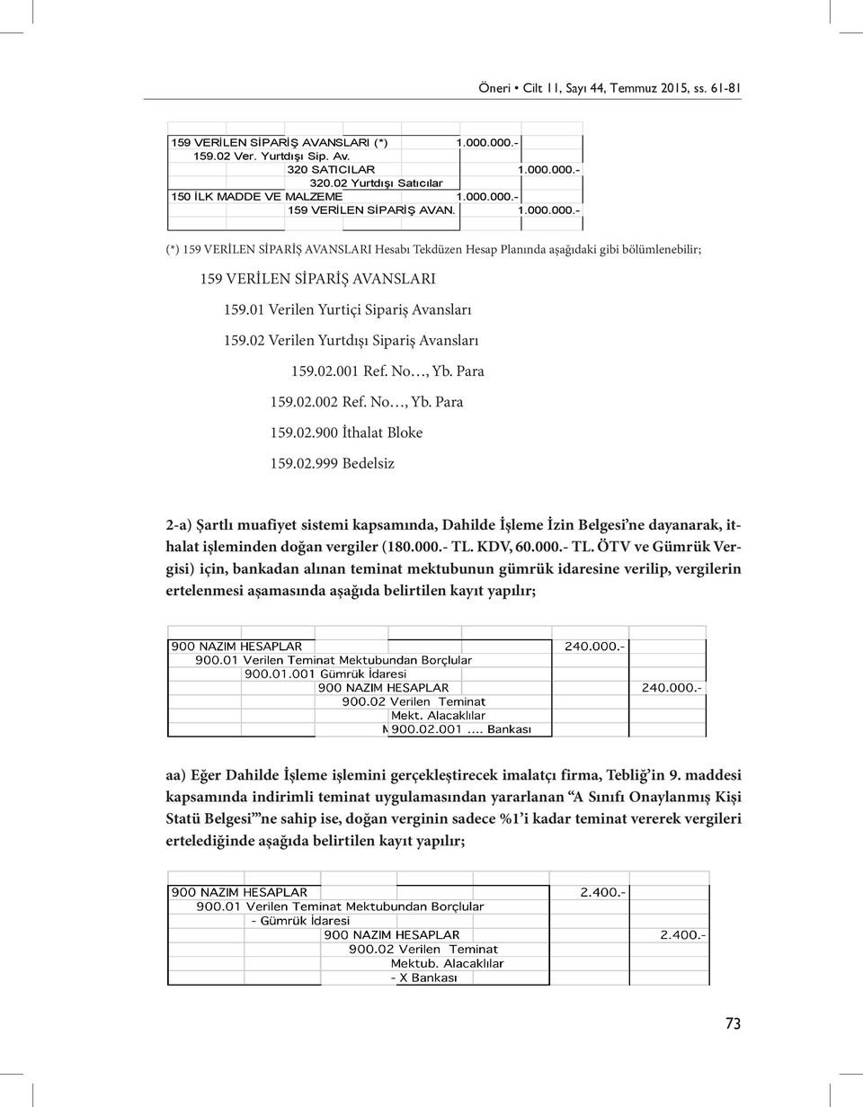 01 Verilen Yurtiçi Sipariş Avansları 159.02 Verilen Yurtdışı Sipariş Avansları 159.02.001 Ref. No, Yb. Para 159.02.002 Ref. No, Yb. Para 159.02.900 İthalat Bloke 159.02.999 Bedelsiz 2-a) Şartlı muafiyet sistemi kapsamında, Dahilde İşleme İzin Belgesi ne dayanarak, ithalat işleminden doğan vergiler (180.