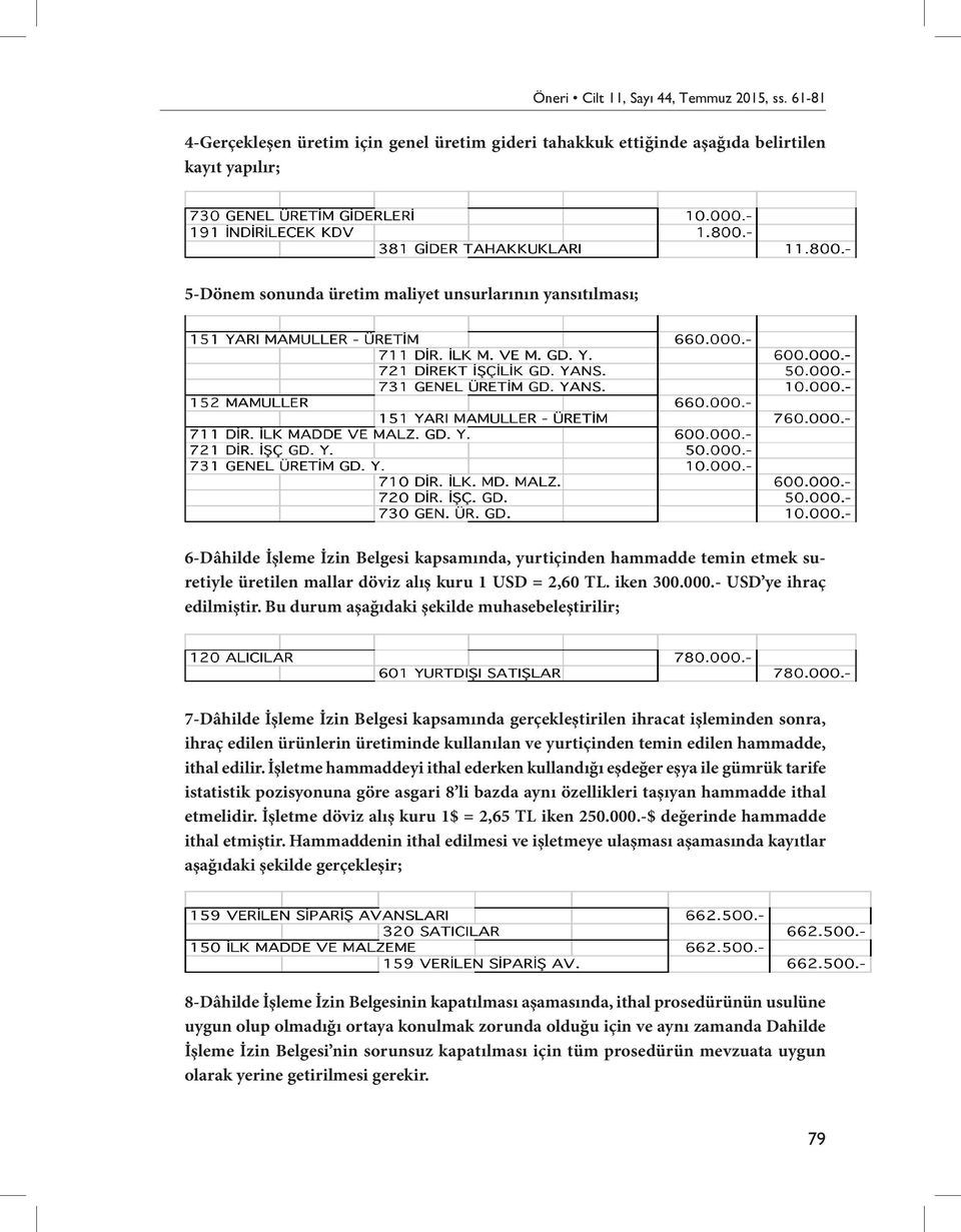 kapsamında, yurtiçinden hammadde temin etmek suretiyle üretilen mallar döviz alış kuru 1 USD = 2,60 TL. iken 300.000.- USD ye ihraç edilmiştir.