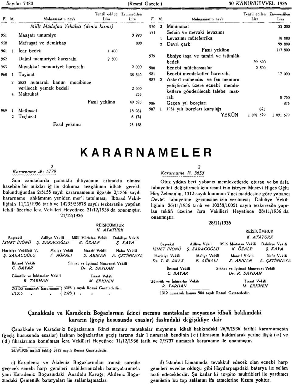 Muvakkat memuriyet harcırahı Tayinat 85 numaralı kanun mucibince verilecek yemek bedeli Ma