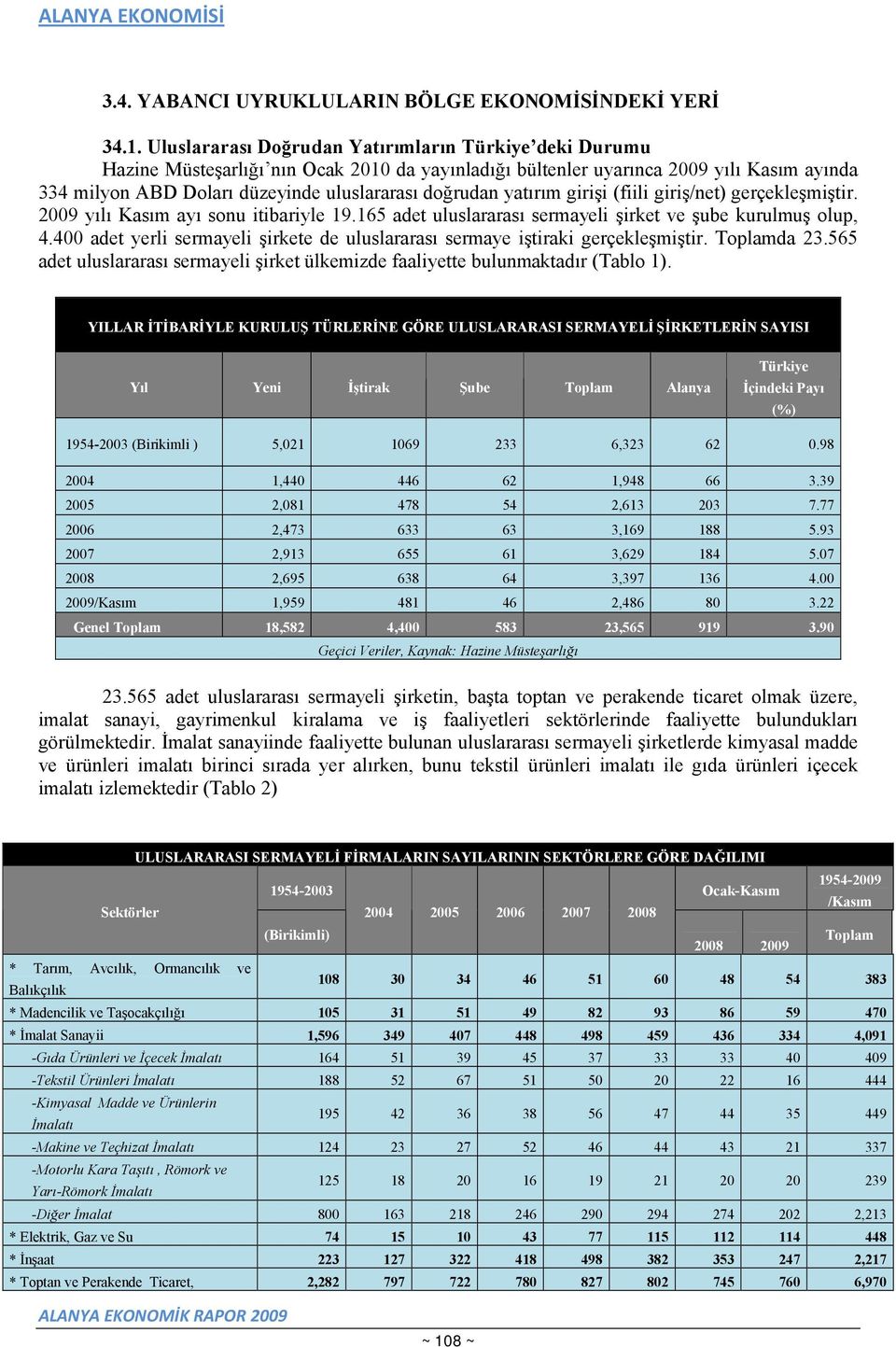 yatırım girişi (fiili giriş/net) gerçekleşmiştir. 2009 yılı Kasım ayı sonu itibariyle 19.165 adet uluslararası sermayeli şirket ve şube kurulmuş olup, 4.