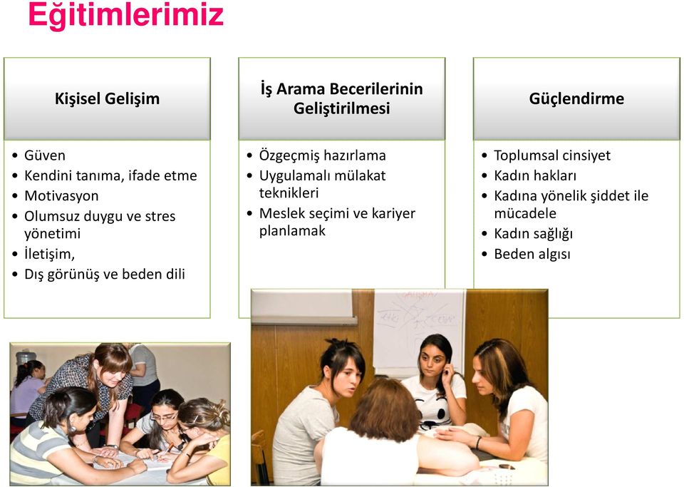 ve beden dili Özgeçmiş hazırlama Uygulamalı mülakat teknikleri Meslek seçimi ve kariyer