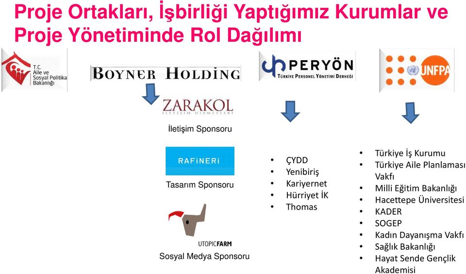 Thomas Türkiye İş Kurumu Türkiye Aile Planlaması Vakfı Milli Eğitim Bakanlığı Hacettepe