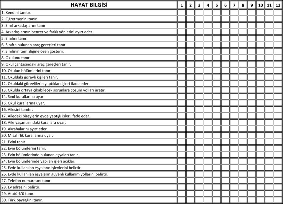 Okuldaki görevlilerin yaptıkları işleri ifade eder. 13. Okulda ortaya çıkabilecek sorunlara çözüm yolları üretir. 14. Sınıf kurallarına uyar. 15. Okul kurallarına uyar. 16. Ailesini tanıtır. 17.