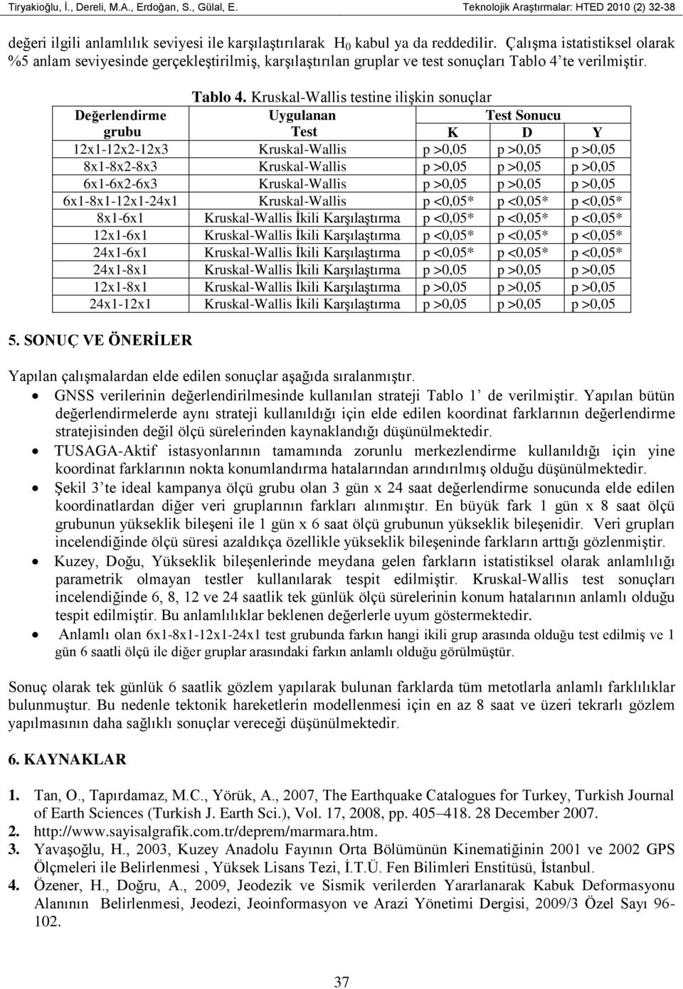 te verilmiģtir. Tablo 4.